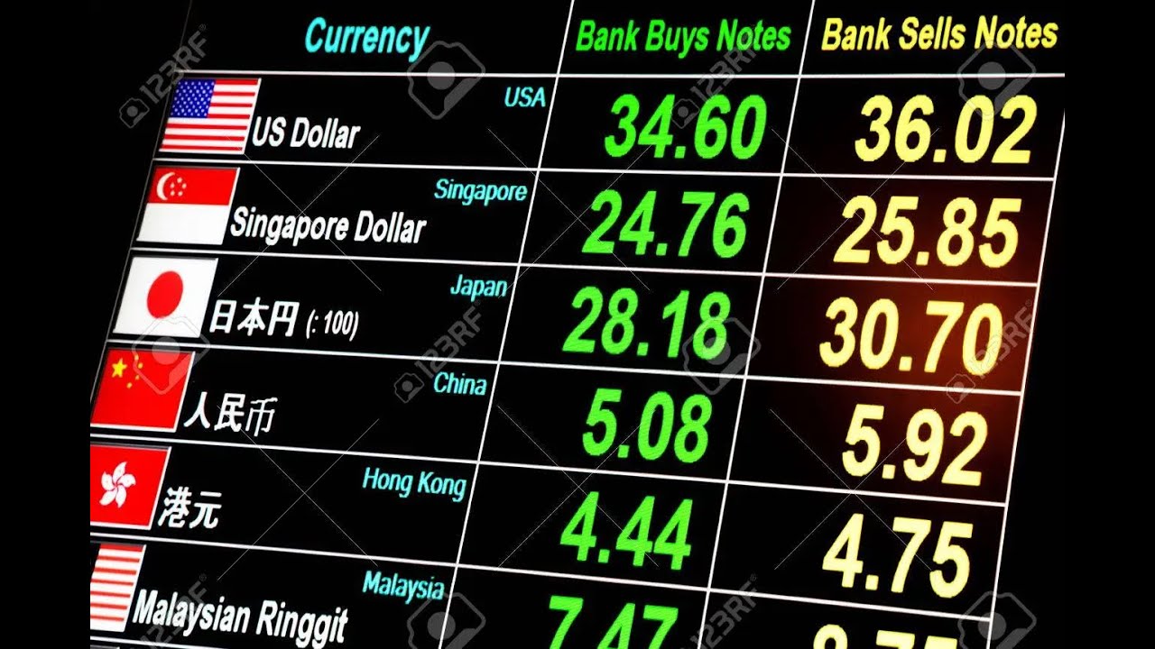 Live Currency Exchange Rate 