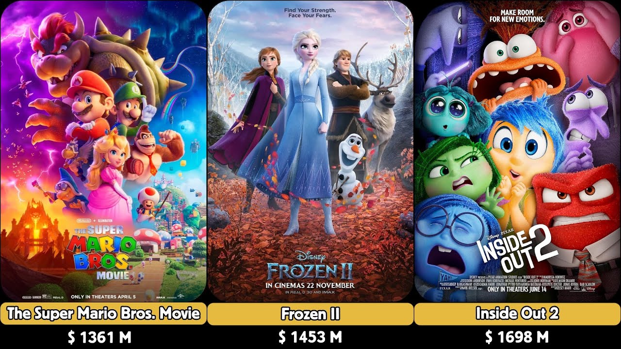 Top 25 Highest-Grossing Animated Films of All Time