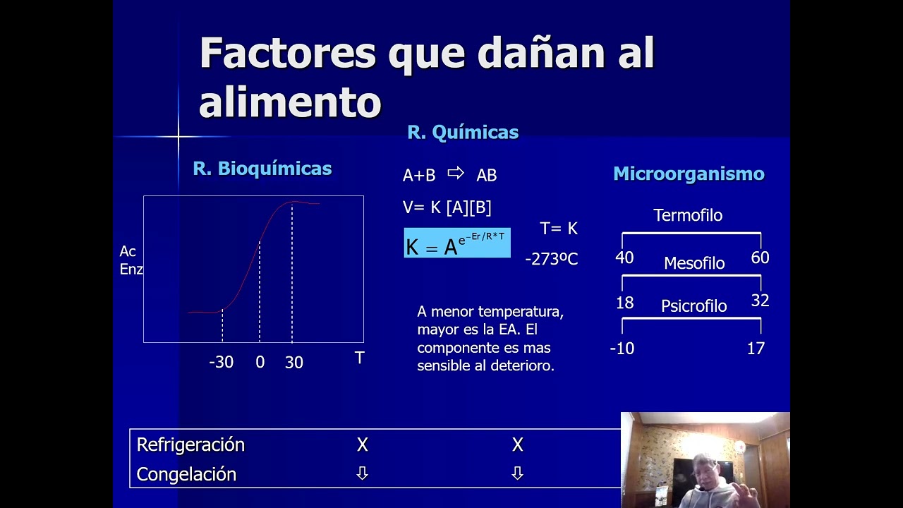 Refrigeracion de alimentos