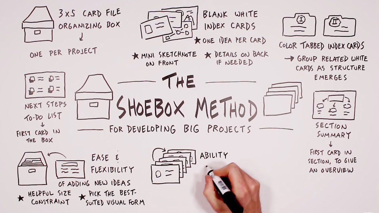 The Shoebox Method