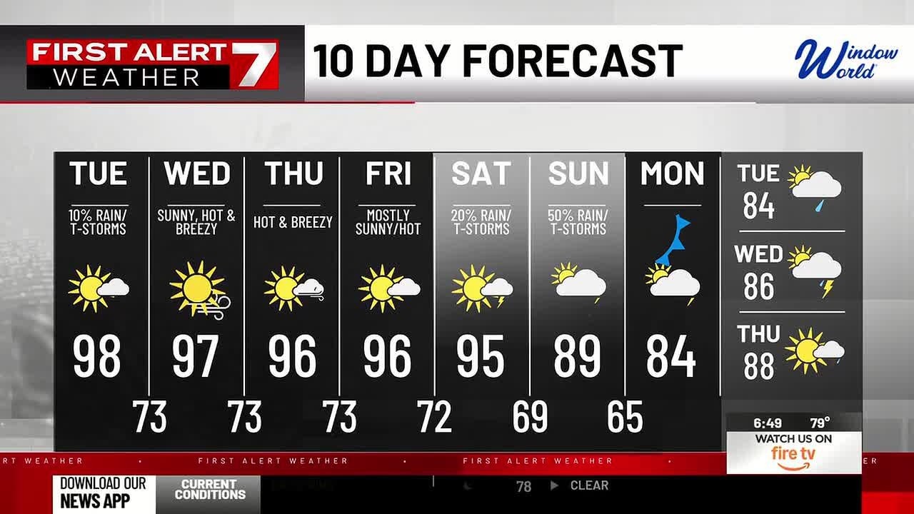 WUWT - FIRST ALERT FORECAST