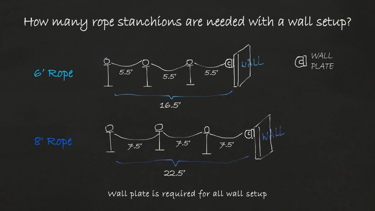 VIP Crowd Control Rope Stanchion Wall Setup