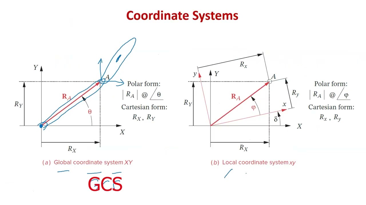 18 - Dynamic Force Analysis