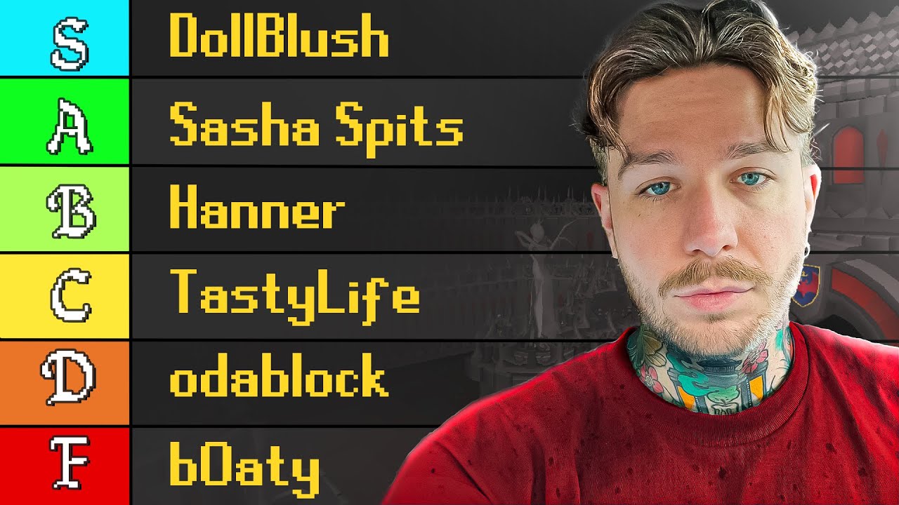Ranking RuneScapes Best Content Creators: TOB Tuesday #38