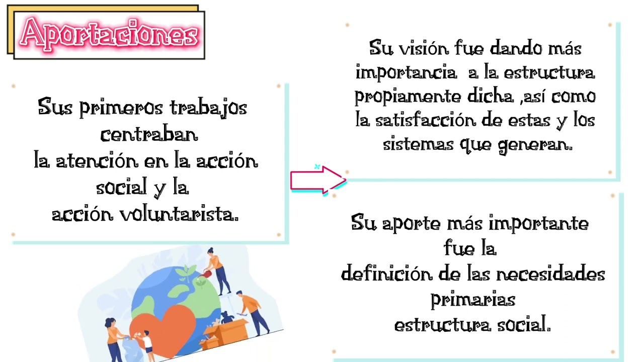 Semejanzas y diferencias de las teor&iacute;as de Max Weber,Harold Lasswell ,Talcott Parsons.