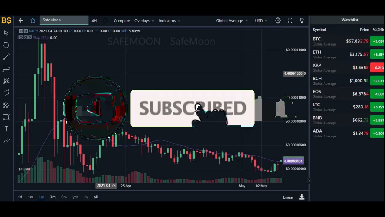 SAFE MOON PUMPING AGAIN, NEWS! SAFEMOON PRICE UPDATE!!