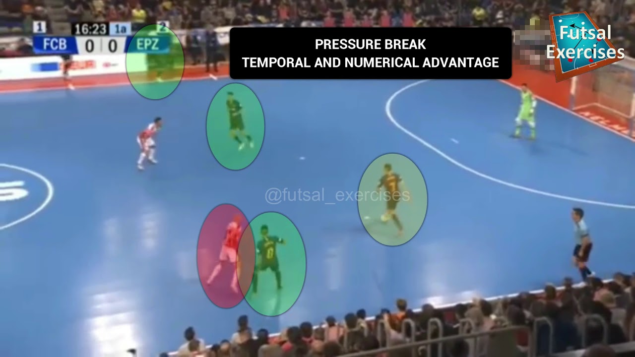 Futsal Tactics - 