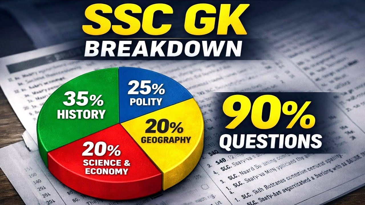 SSC GK Breakdown Part 2🔥 | Most Asked GK Topics in SSC Exams | 90% Questions