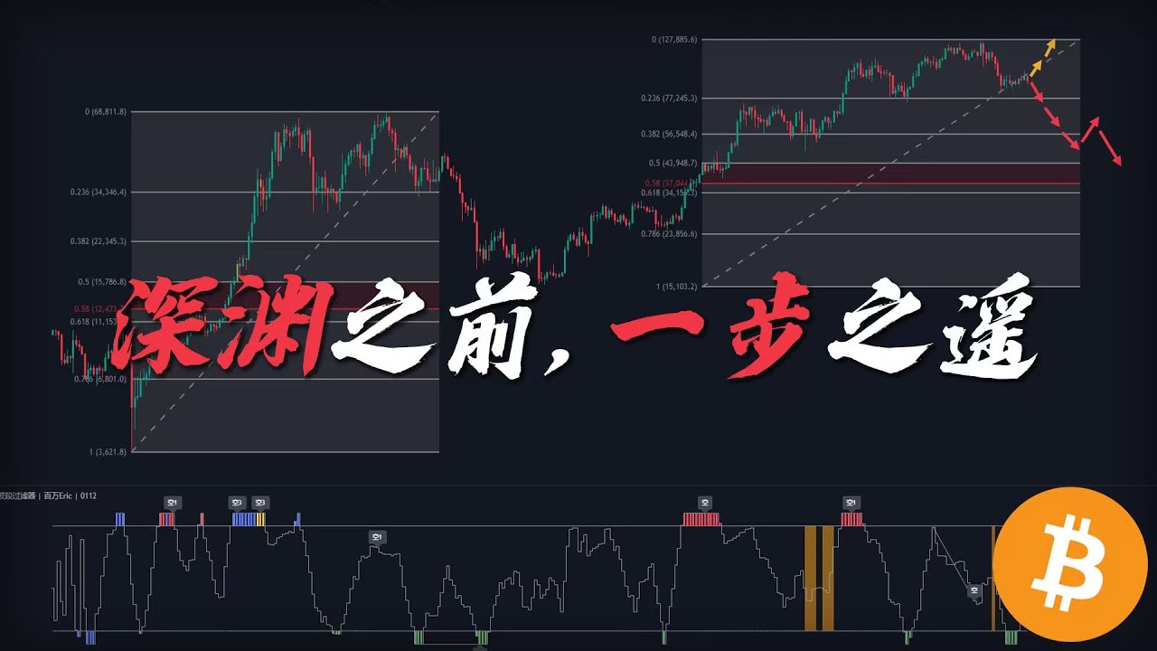比特币距深渊，只差最后一脚！跌破EMA100，将开启自由落体模式。