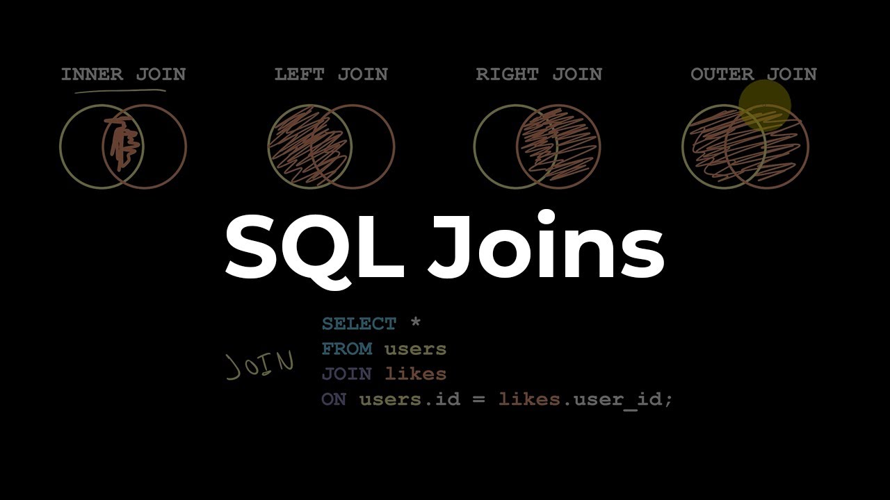 Соединения SQL: разница между внутренним/левым/правым/внешним соединениями