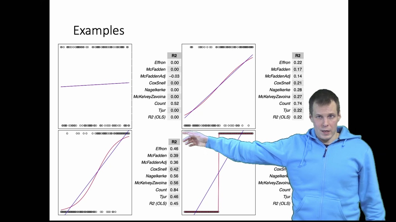 Pseudo-R² in logistic regression