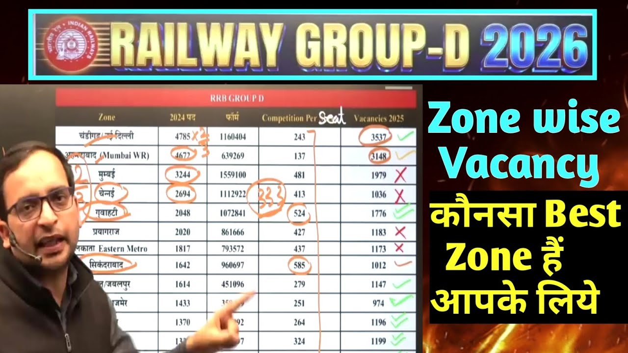 Railway Group D 2026 || Zone Wise Vacancy || कौनसा Best Zone है आपके लिए 😲