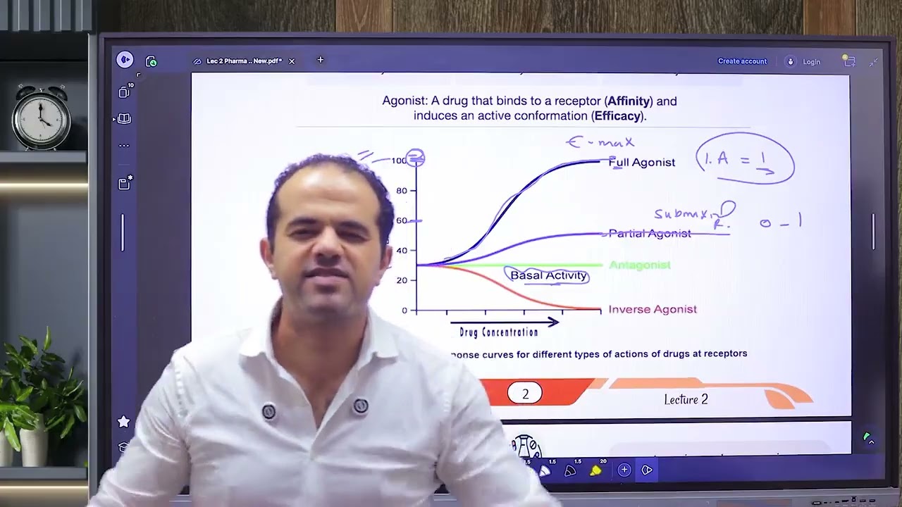 Rapid Lect 2 General Pharmacology