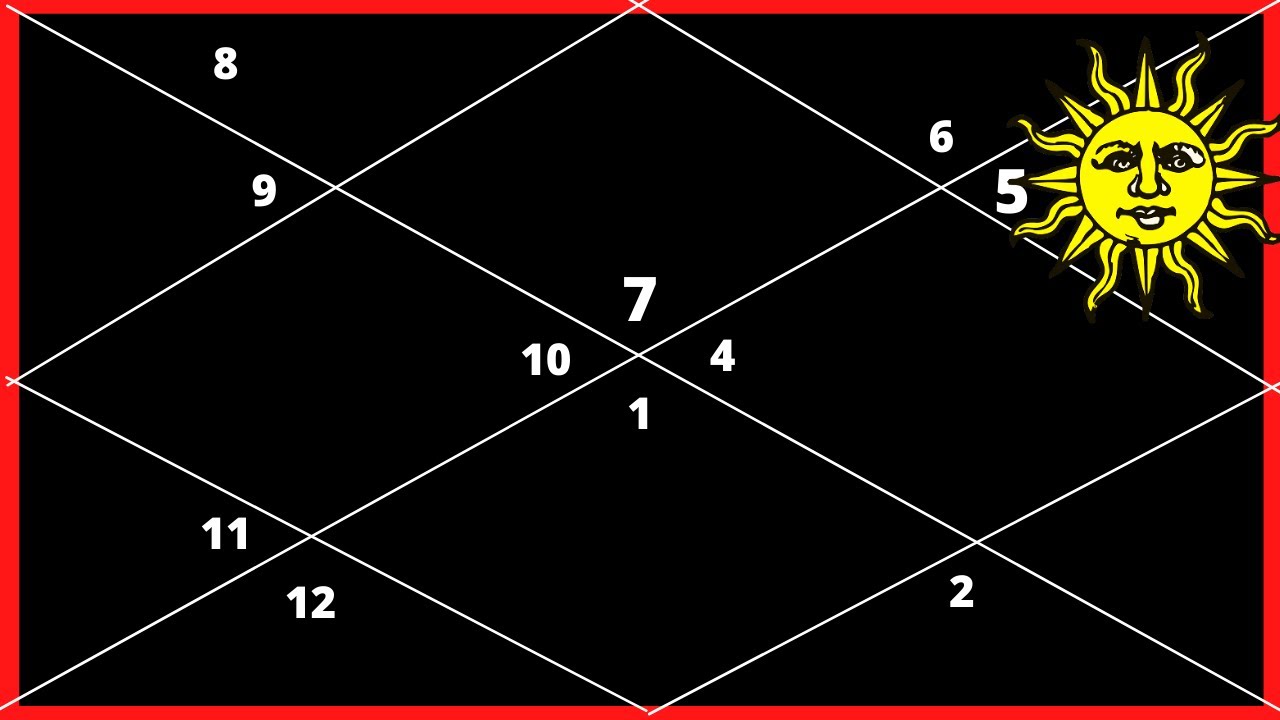 Sun in Leo in 11th House for Libra Ascendant in Astrology on Astro Rahu Channel By Vishal Sathye