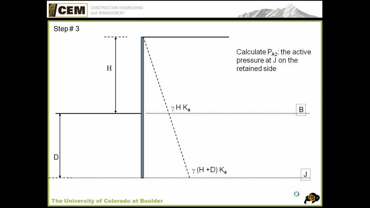 Earth pressure on a cantilever wall