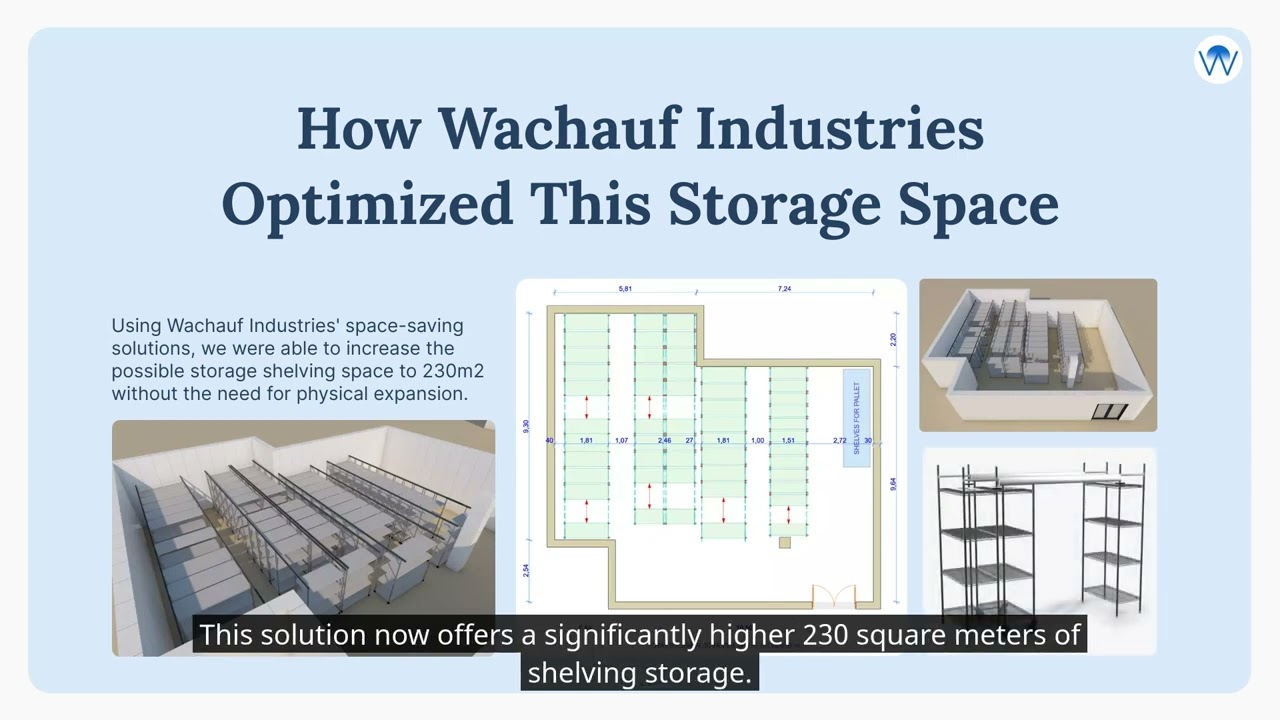 Space Optimization Introduction