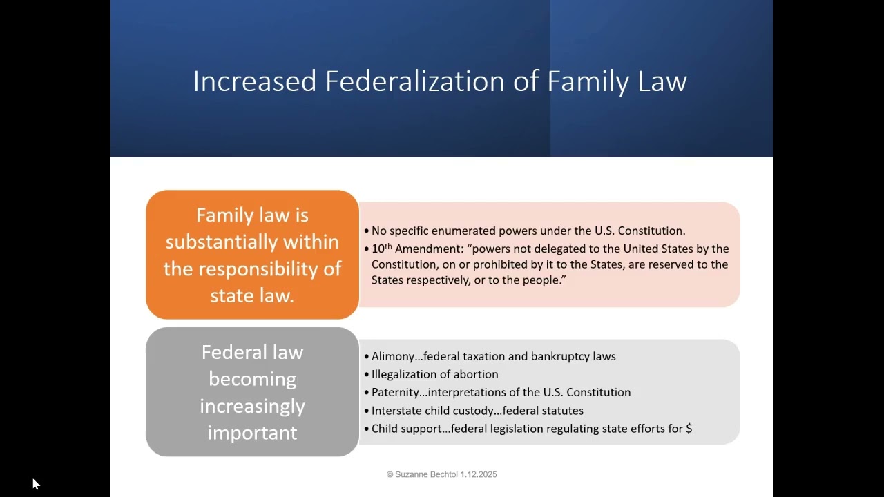 FAMILY LAW INTRODUCTION TO FAMILY LAW