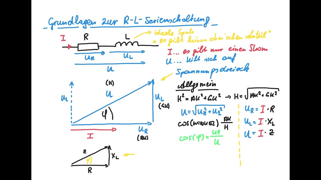 Grundlagen zur R - L - Serienschaltung