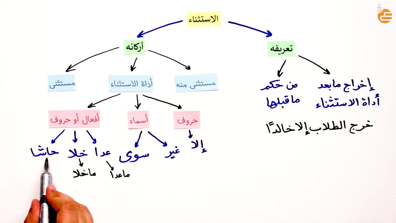 الاستثناء