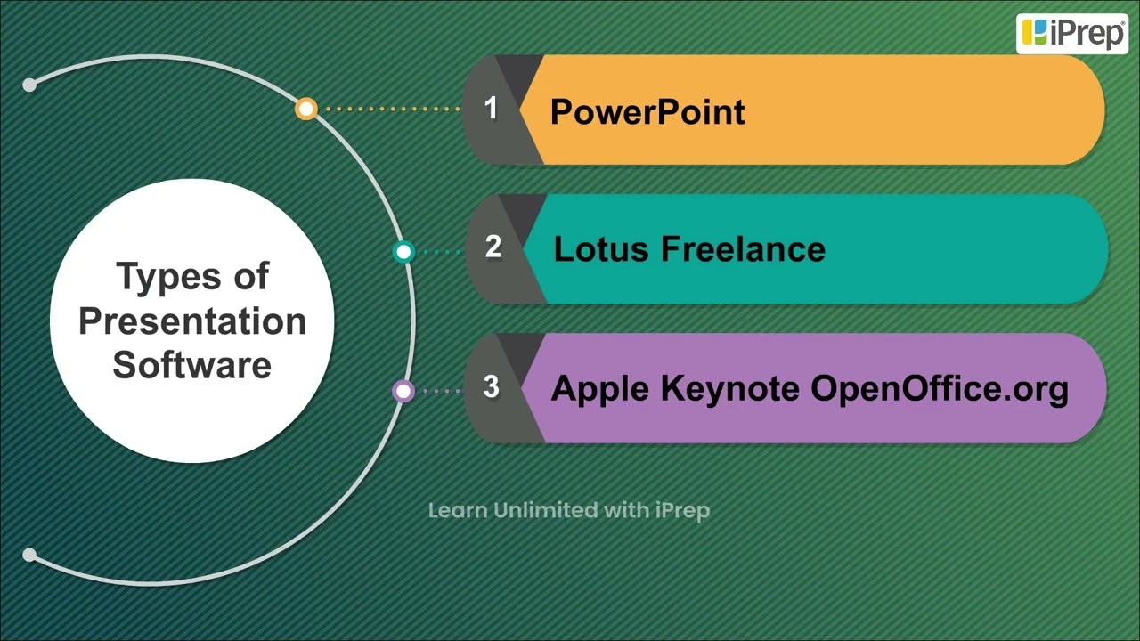 Electronic Presentation and its Components | Electronic Presentation Tool-Powerpoint | Computer