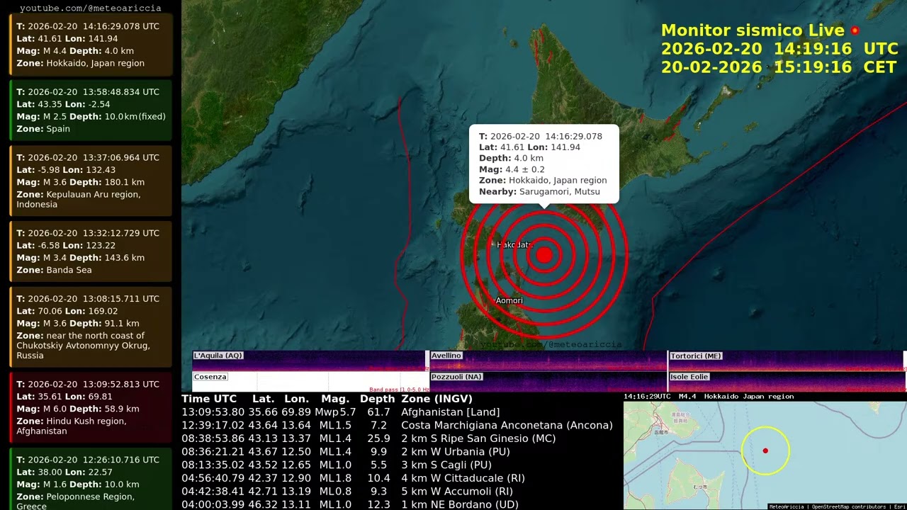 #Hokkaido #Japan Region Mw 5.24 Depth 72.2 km 2026-02-20 14:16:32.320 UTC 41.514°N 142.070°E (GFZ)
