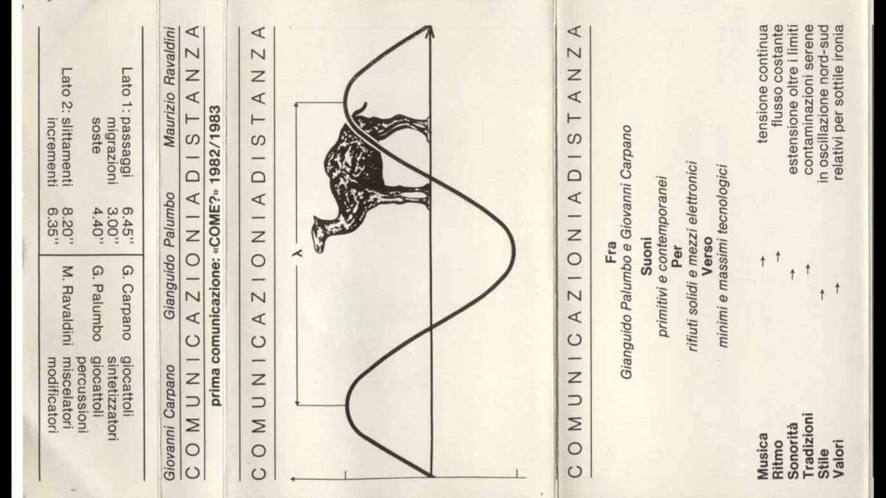 COMUNICAZIONIADISTANZA - Prima Comunicazione: «Come?» 1982/1983