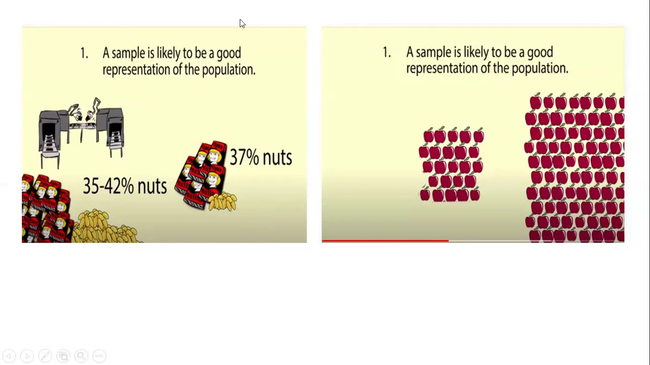 Inferential Statistics