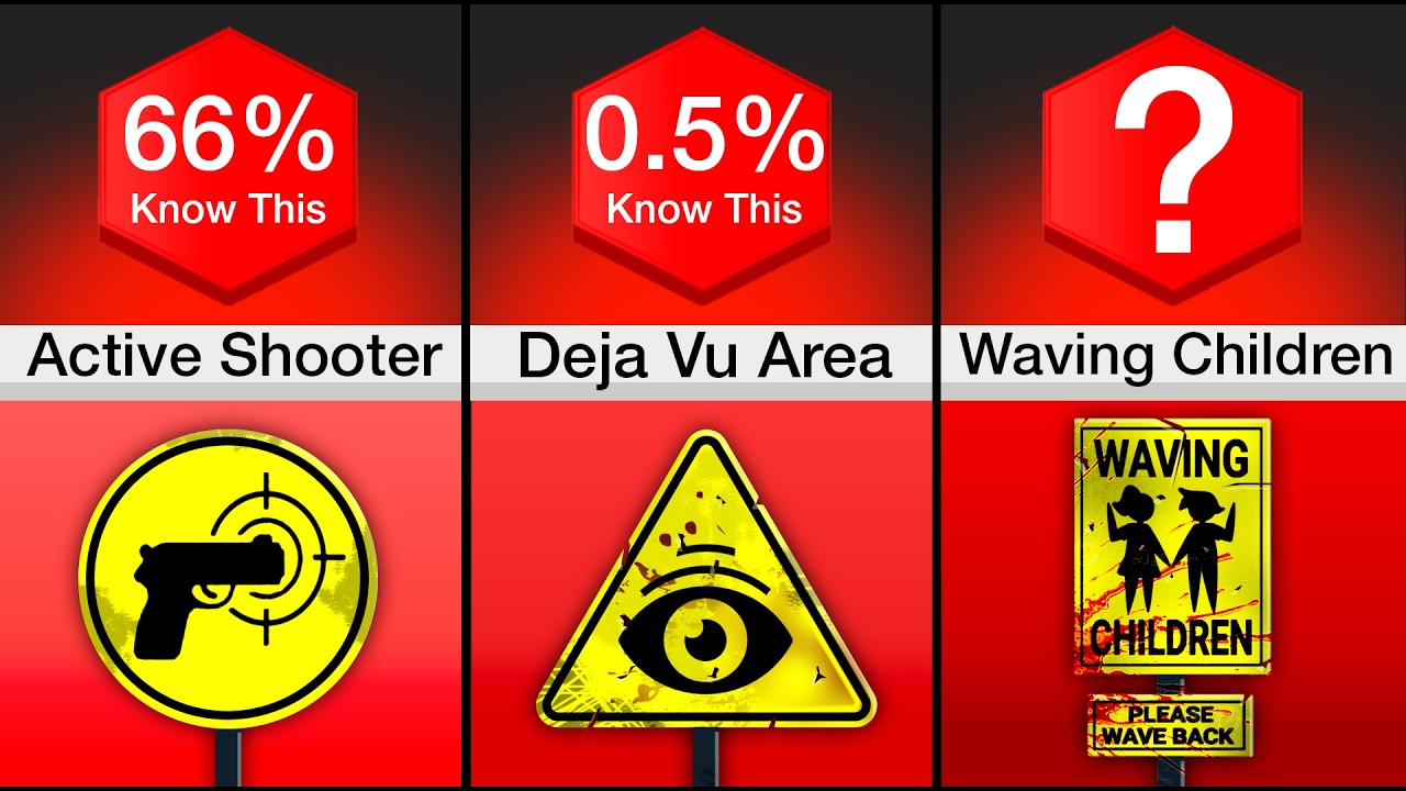 Comparison: NEVER Ignore These Signs!