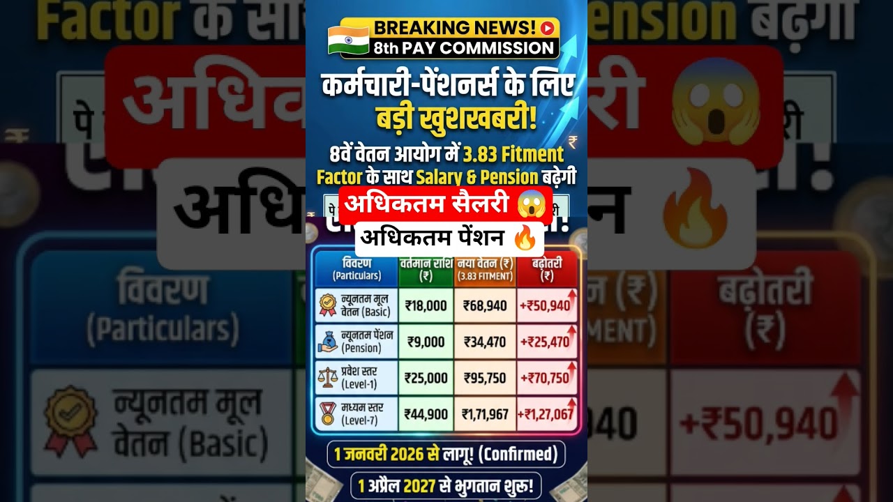 1 अप्रैल 2027 से 😱अधिकतम सैलरी अधिकतम पेंशन 🔥#shorts #ytshorts #salary #pension