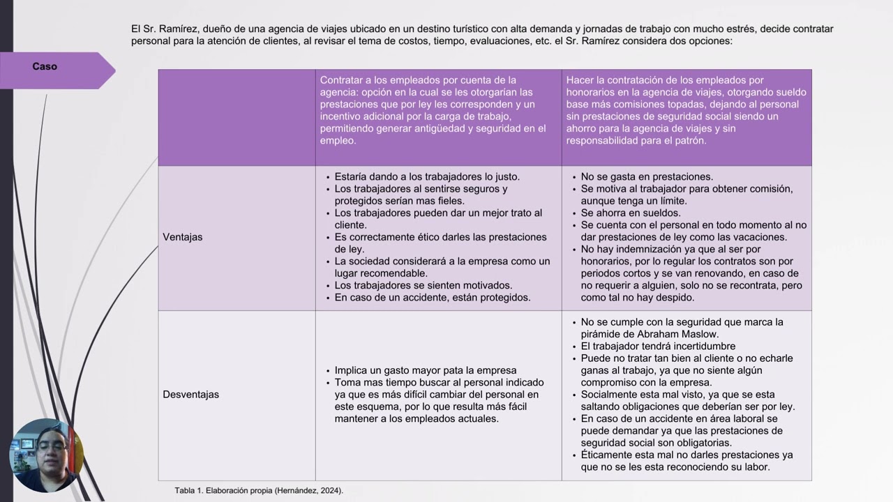 Aplicación de la ética en los procesos administrativos