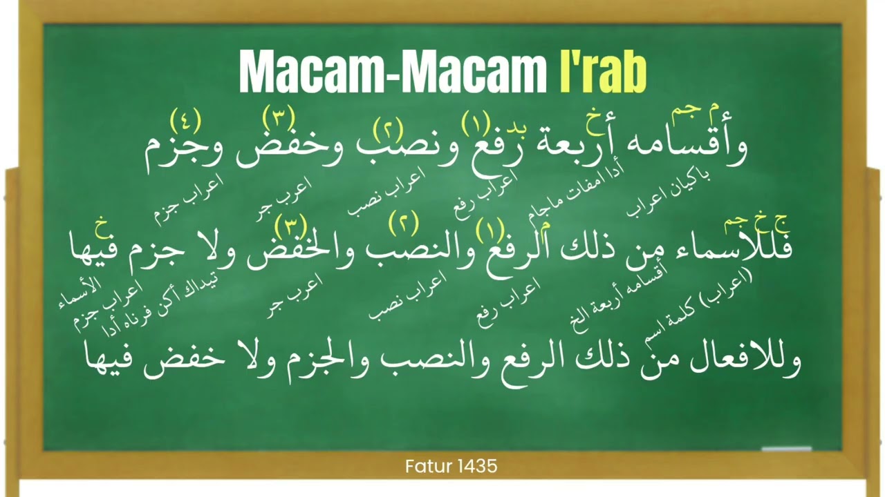 Ngaji Jurmiyah episode 8 (macam-macam i'rab) 