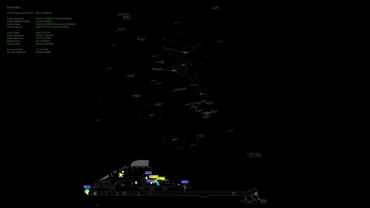 Sint Maarten Juliana Event - Jet Blast & Beach Vibes January 2026 - VATSIM - VATCAR - CURACAO FIR
