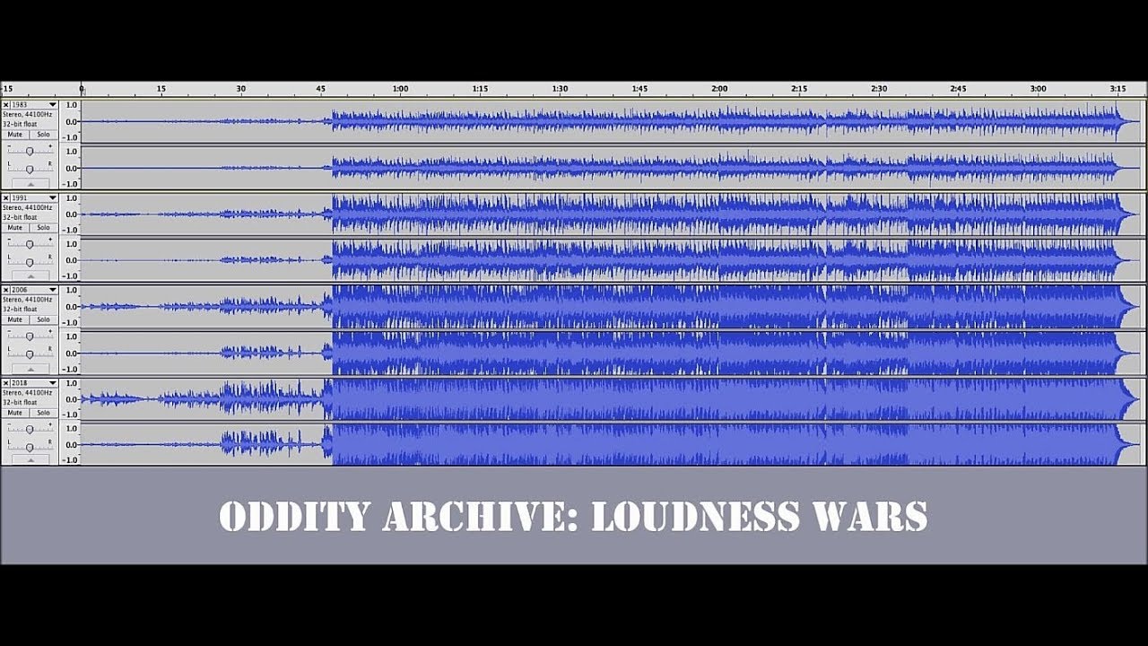 Oddity Archive: Episode 148 – Loudness Wars