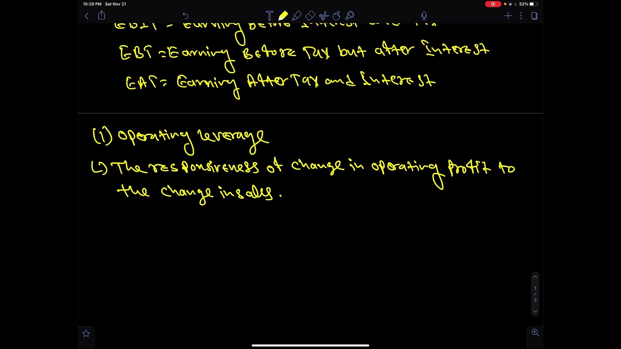Capital Structure and Leverage | Corporate Finance | BBS 4th year | BBs 4th year Online Class