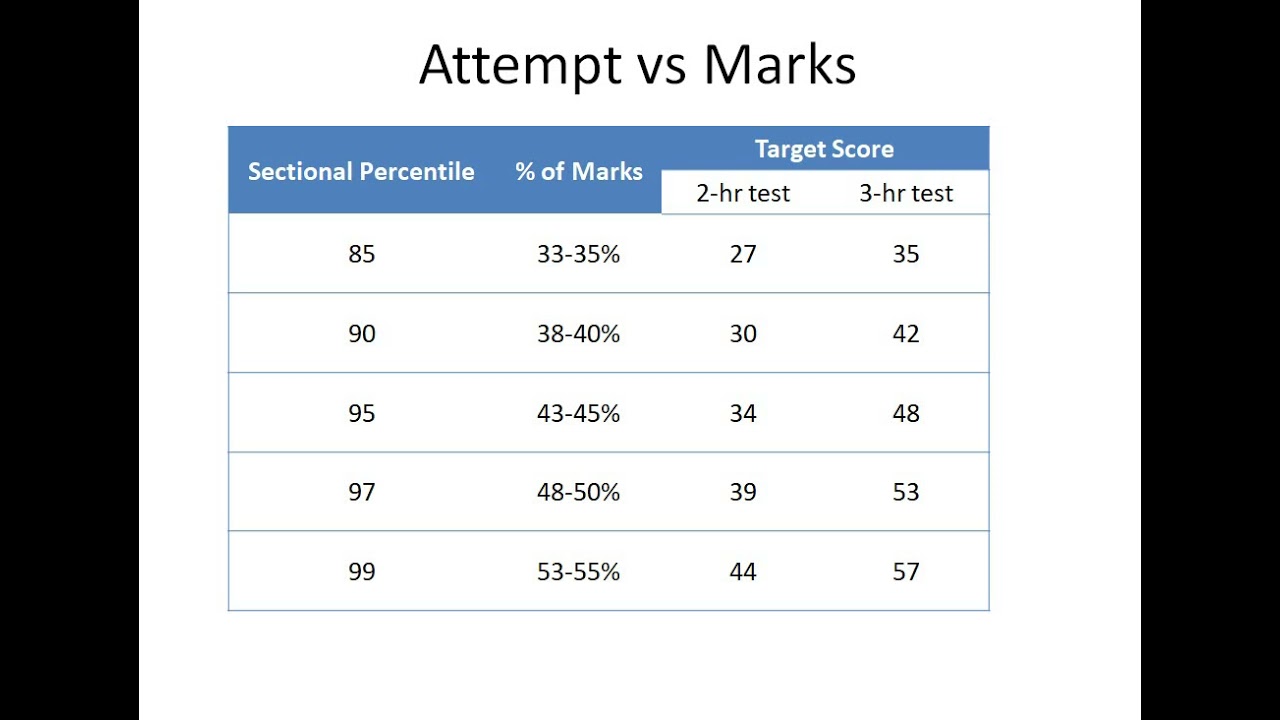 CAT 2021 Quantitative Aptitude Guide by Test Funda