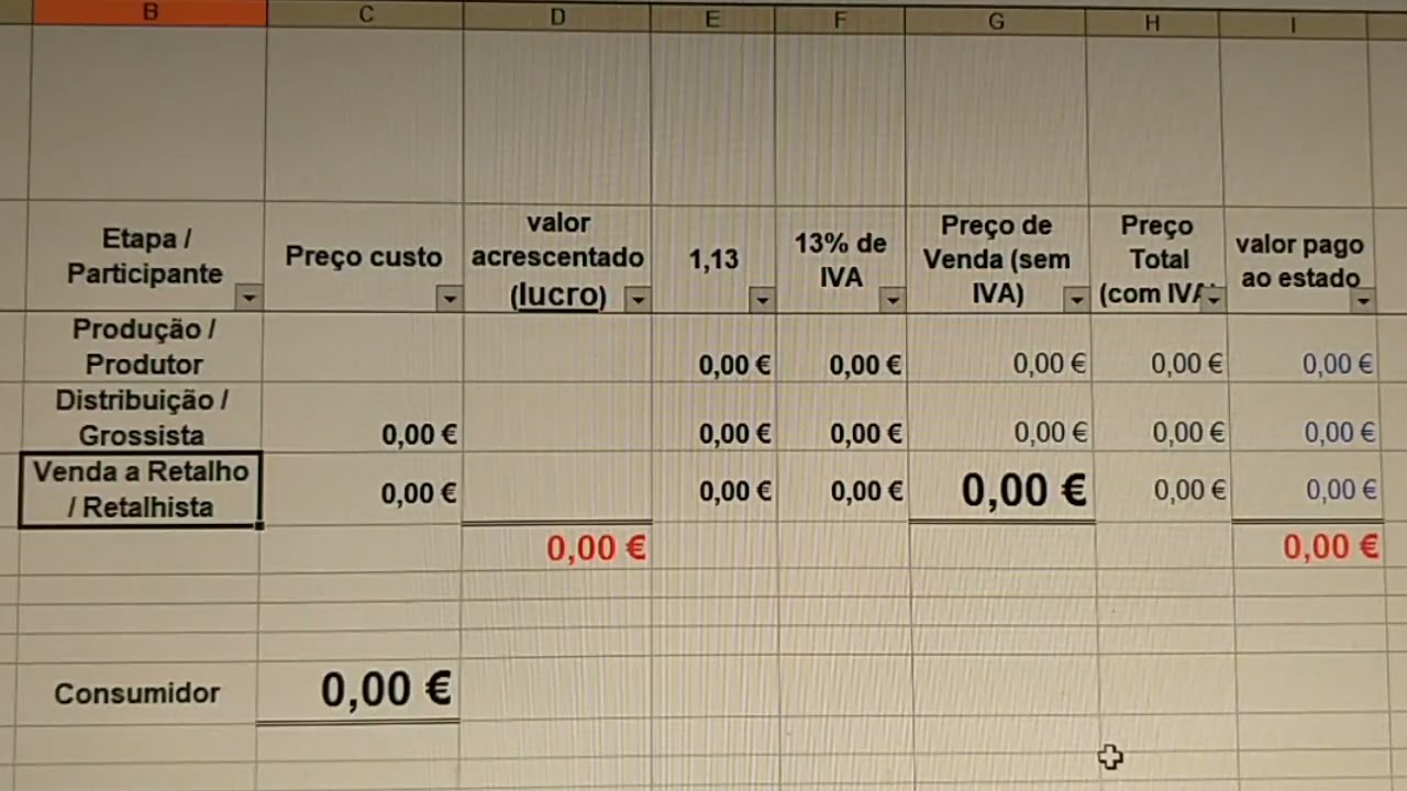 Consumidor é o que compra para gastar em proveito próprio, ou seja, limita-se a consumir, a gastar.