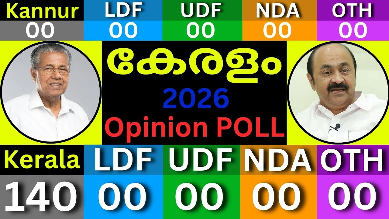 Kerala Election 2026 Opinion Poll Survey | കേരള നിയമസഭാ തെരഞ്ഞെടുപ്പ് | UDF LDF NDA | Modi vs Rahul