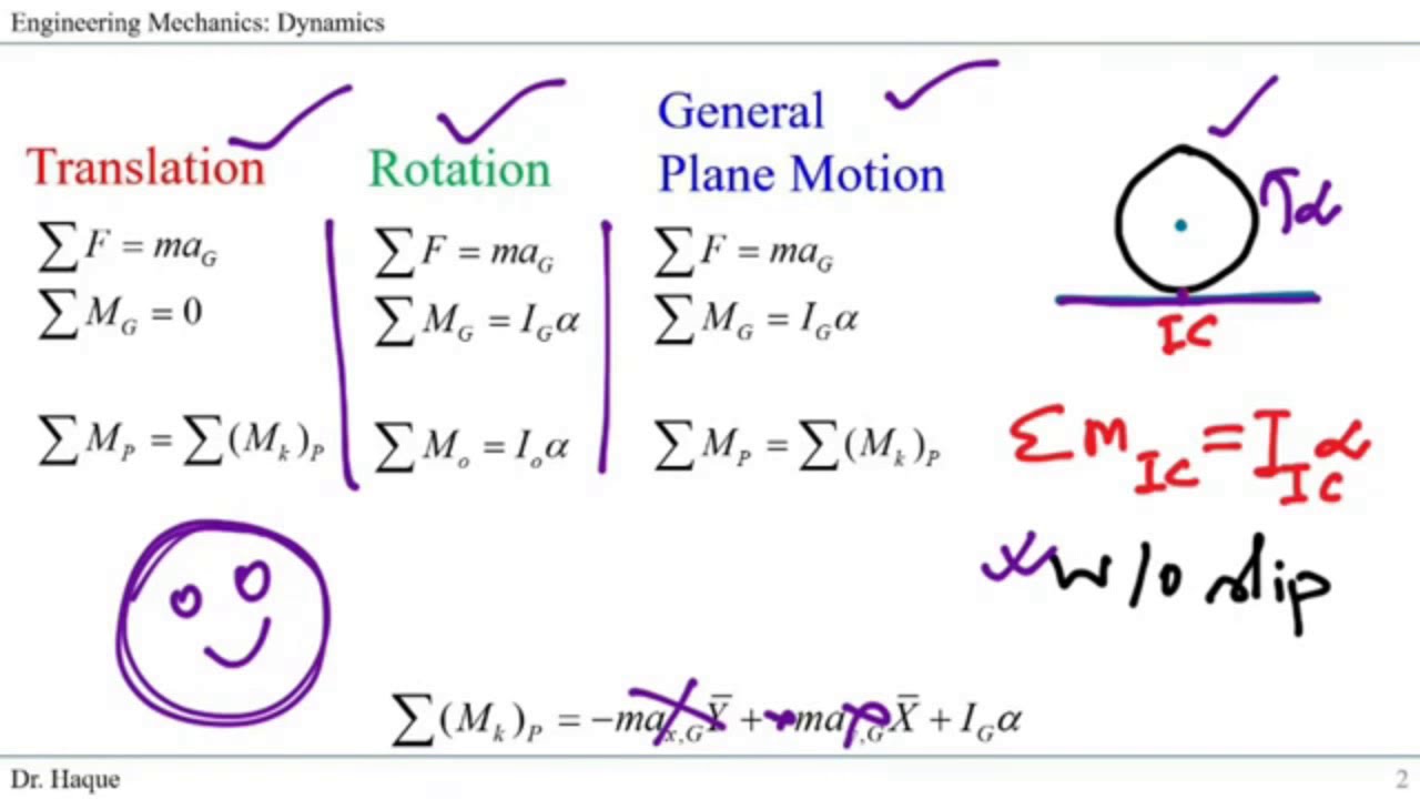 Translation, Rotation, and General Plane Motion Equation comparison