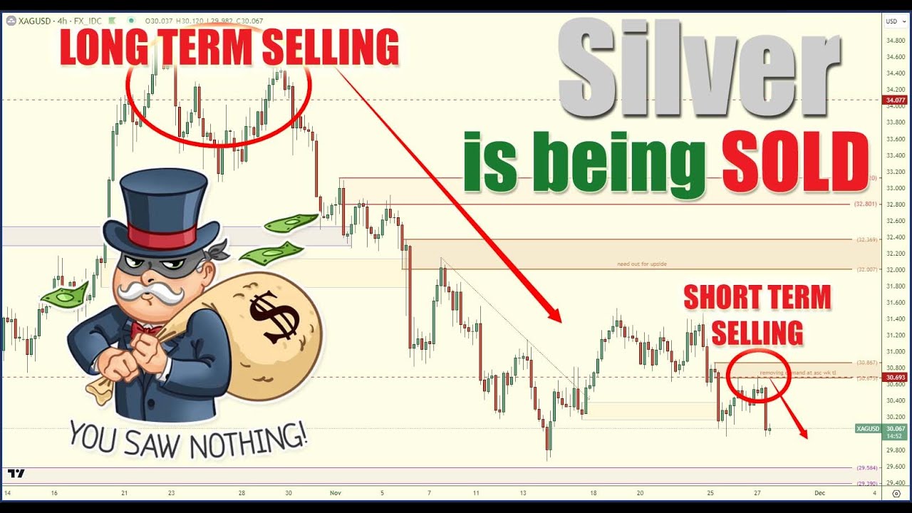 Silver, Gold, & Natural Gas: Latest Institutional Moves & Supply/Demand Analysis 📊