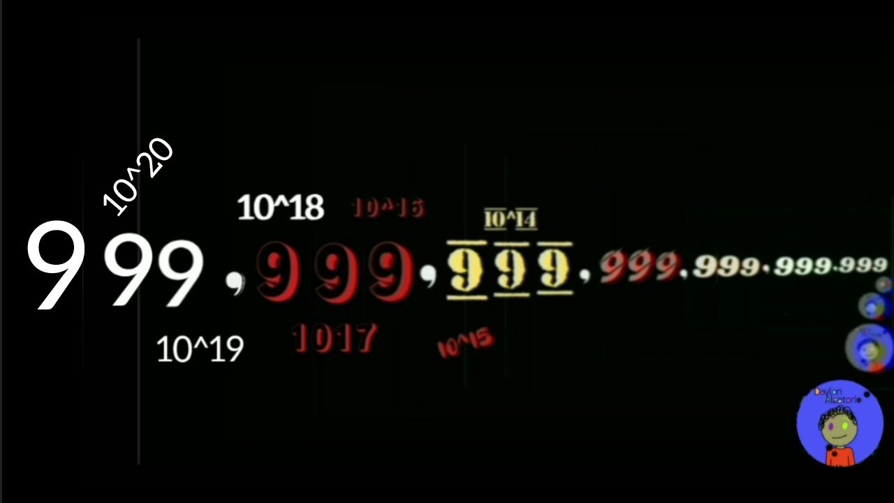 Numbers from 0 to 1.000.000.000.000.000.000.000. One Sestillion (10^21)
