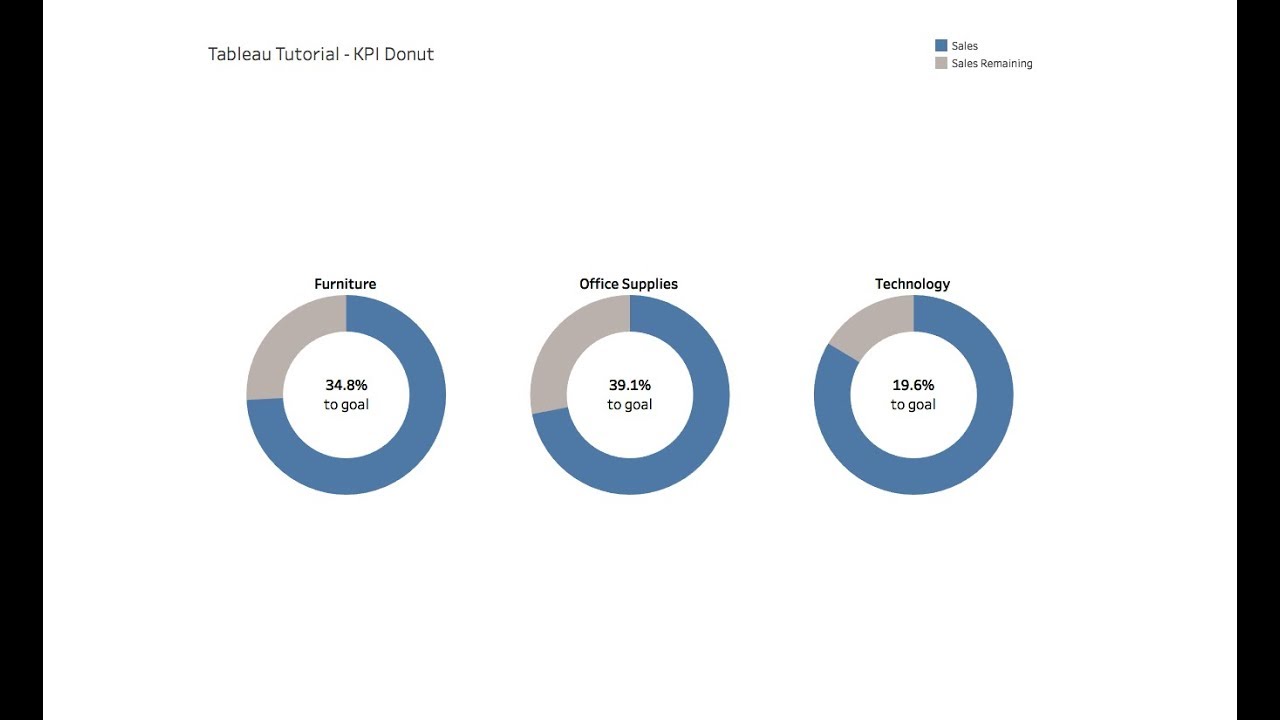 Tableau Tutorial - KPI Donut Chart