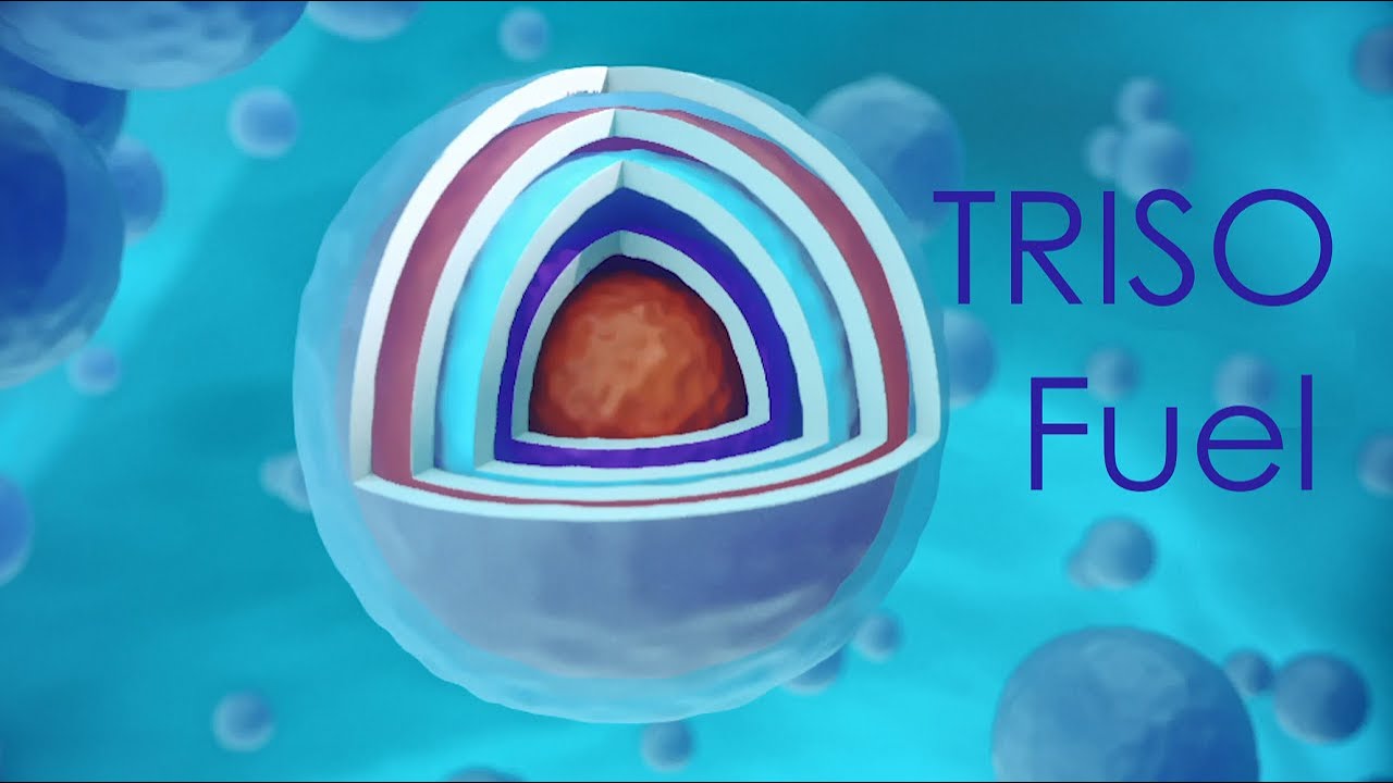 TRISO Fuel