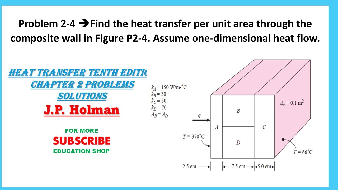 Find the heat transfer per unit area through the composite wall in Figure P2-4.