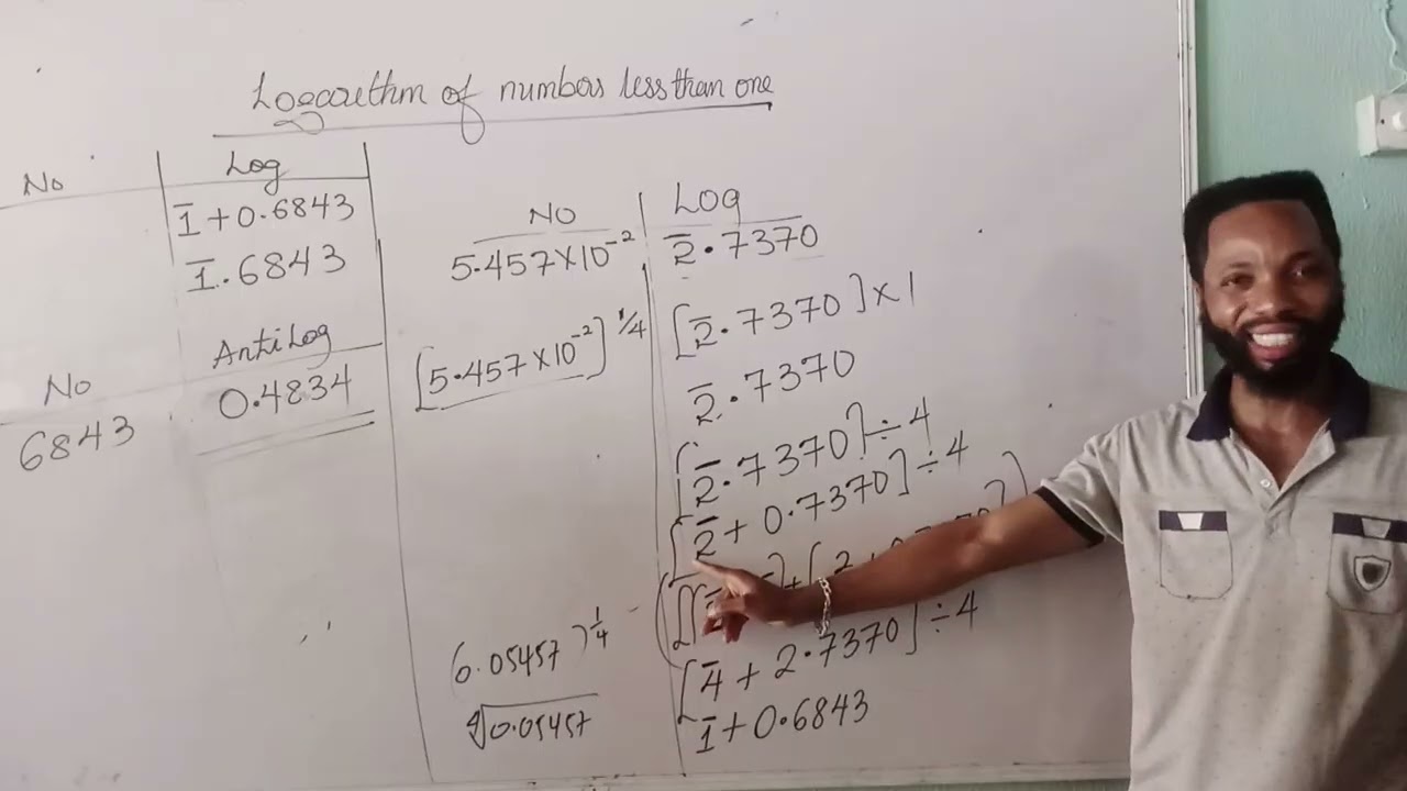 Cont..... Log of numbers less than one (division how to divide negative number under log))