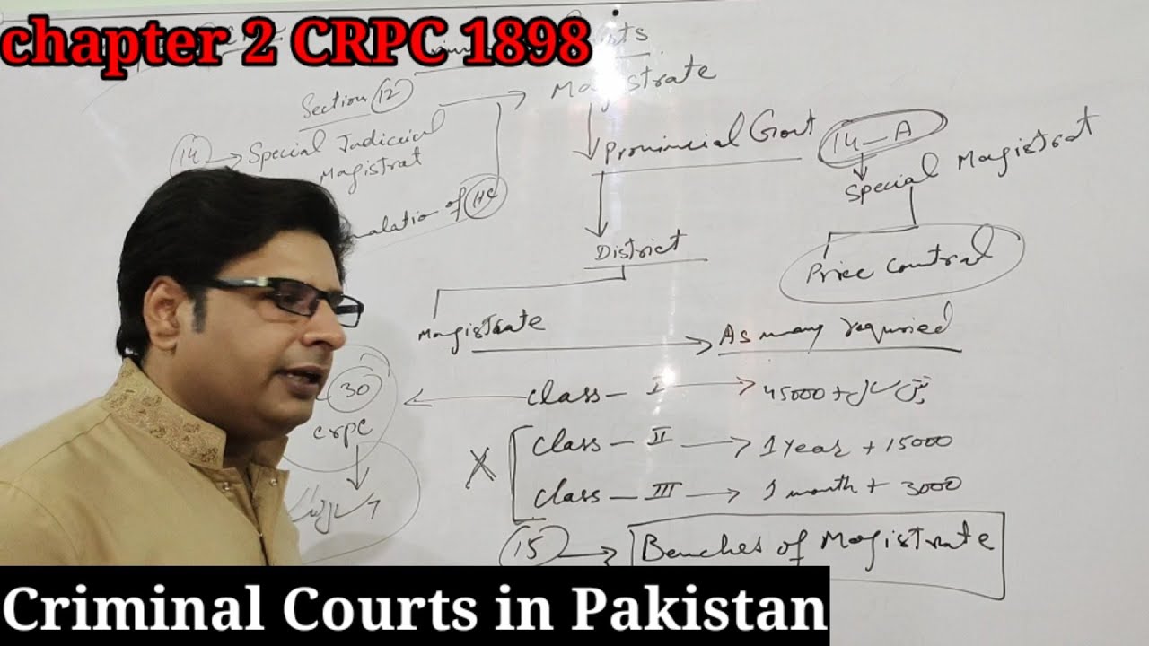 criminal courts in pakistan | chapter 2 CRPC | section 6 to 17 CRPC 1898 | CRPC lecture
