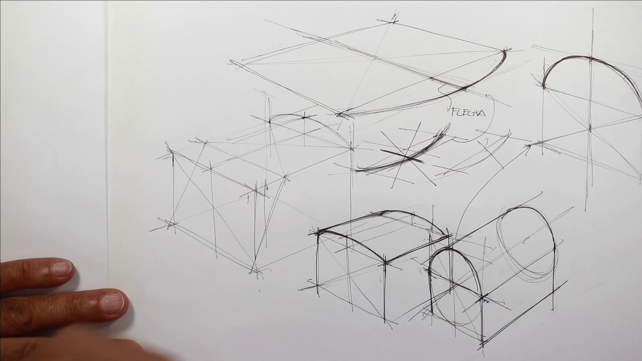 planos curvos