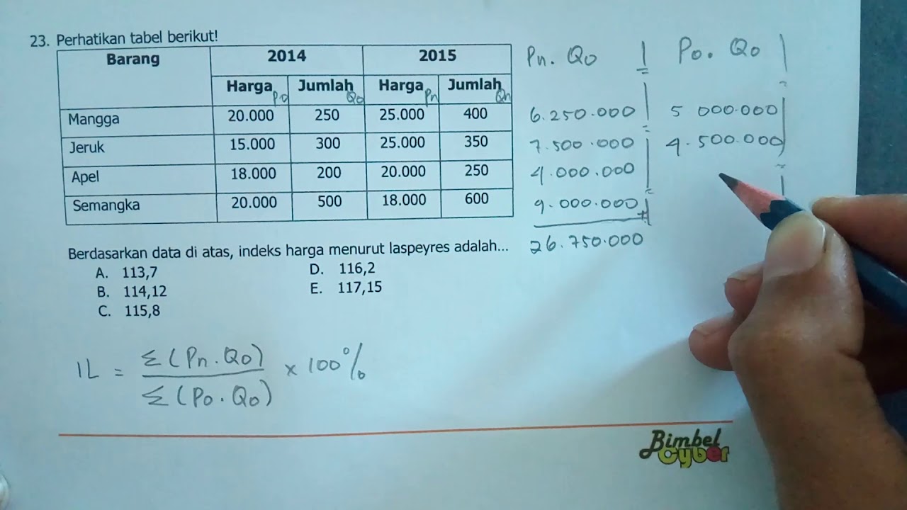 Indeks Harga Menurut Laspeyres