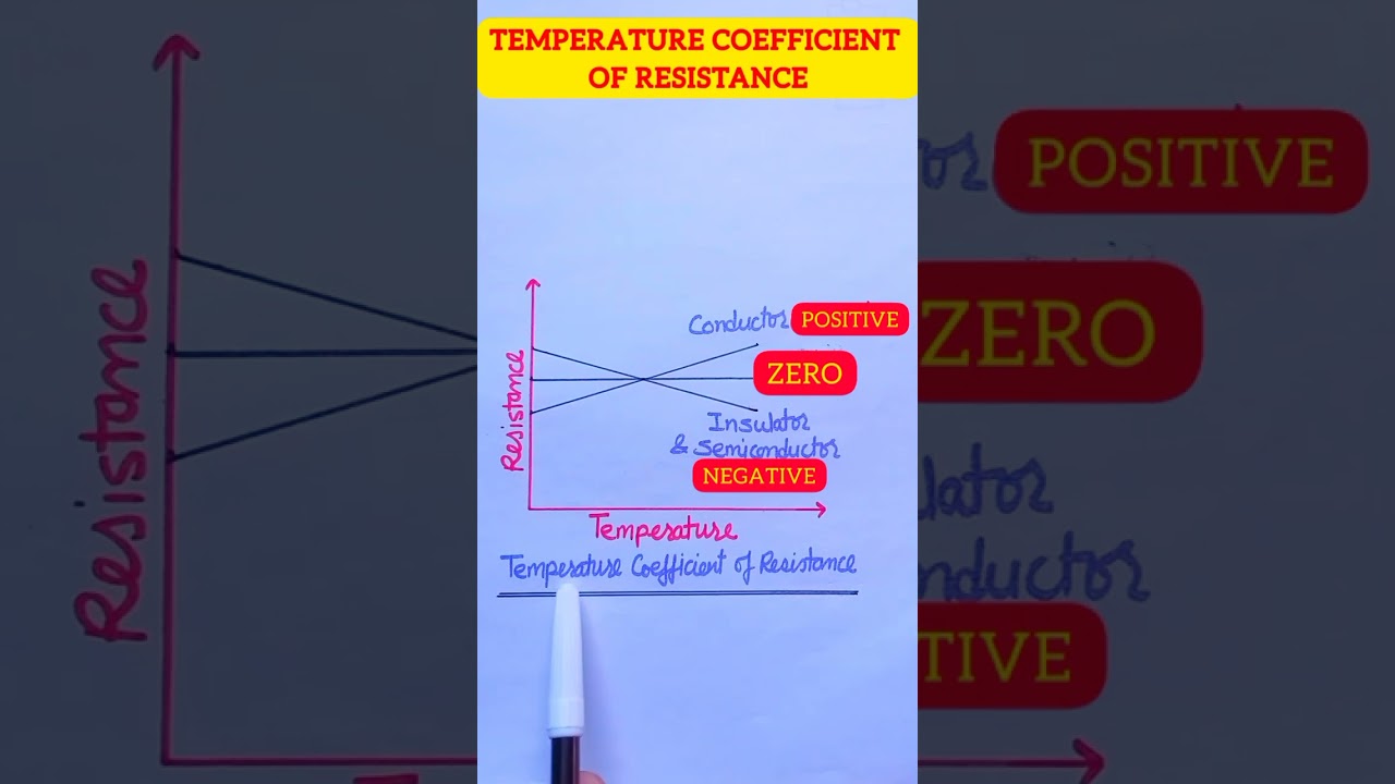 Temperature coefficient of resistance | #electricalengineering