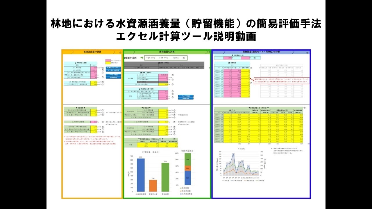 林地における水資源涵養量（貯留機能）の簡易評価手法 エクセル計算ツールの説明動画