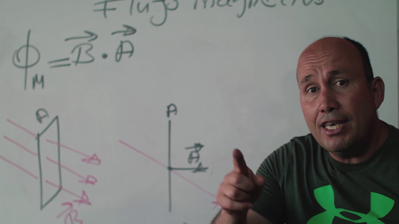 Magnetismo: Flujo Magnetico